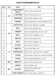 第二批无资质互联网地图服务单位被查处 监管重拳频出
