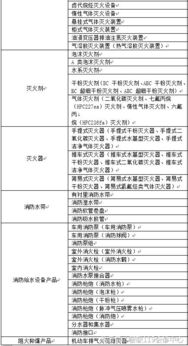 消防从业人员必知 消防产品流向信息管理规定及票据中介服务外包的合规路径