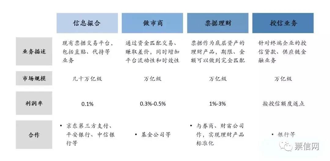 承兑汇票