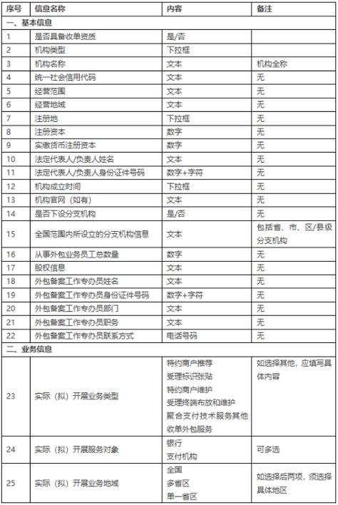 收单外包服务机构备案工作常见问题解答 聚焦“以服务外包方式从事票据中介服务”（备案106）